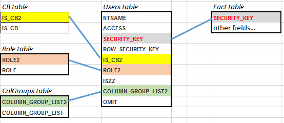 security sample model.PNG